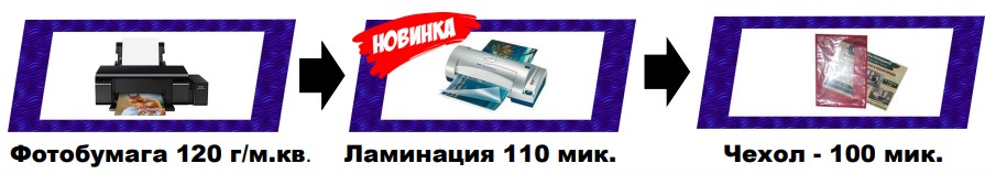 Плотная фотопленка + ламинация + чехол